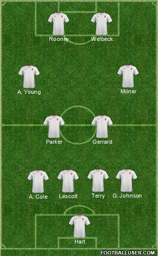 England 4-4-2 football formation