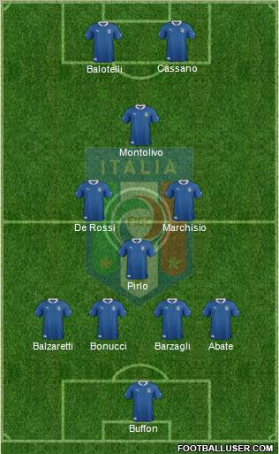 Italy 4-4-2 football formation