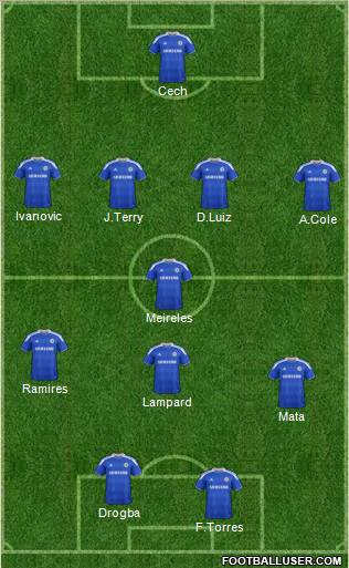 Candidature FC Chelsea - BaloGuizmo 440056_Chelsea