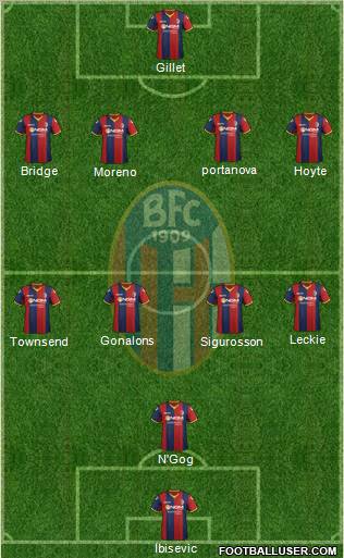 Bologna 4-4-1-1 football formation