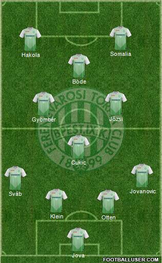 Ferencvárosi Torna Club 4-1-2-3 football formation