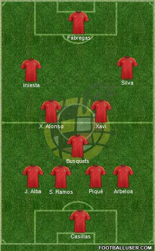 Spain 4-3-3 football formation