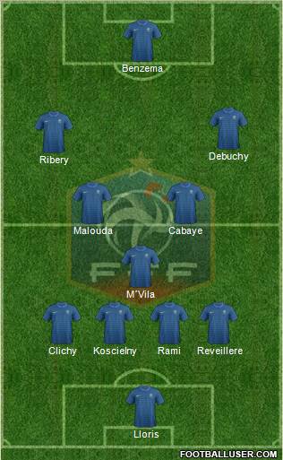 France 4-3-3 football formation