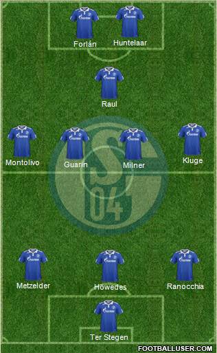 FC Schalke 04 3-4-1-2 football formation