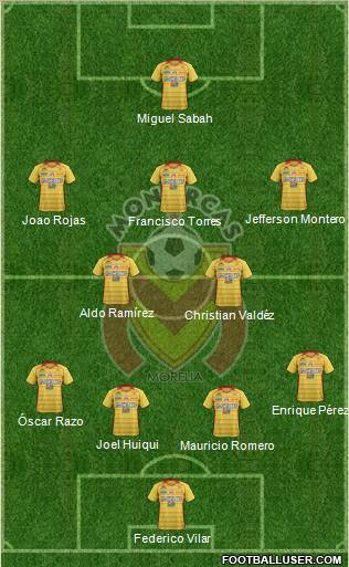 Club Monarcas Morelia 4-2-3-1 football formation