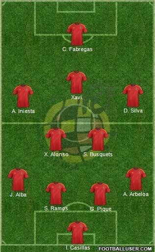 Spain football formation