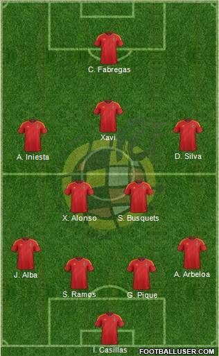 Spain 4-3-2-1 football formation