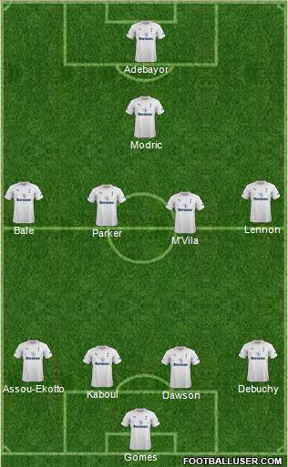 Tottenham Hotspur football formation