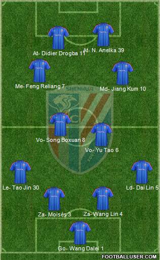 Shanghai Shenhua 4-2-2-2 football formation