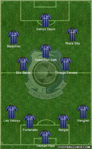 Chornomorets Odesa 4-3-3 football formation