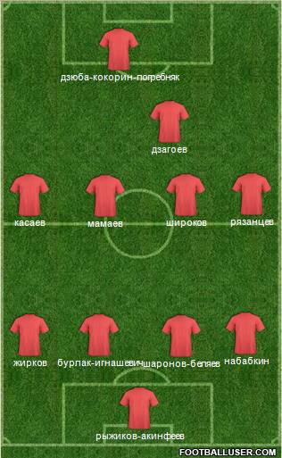 FC Istra football formation
