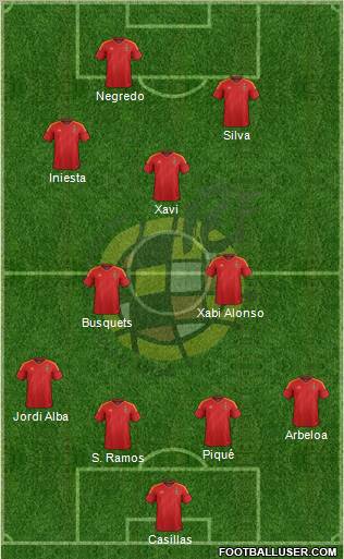 Spain football formation