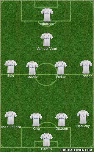 Tottenham Hotspur football formation