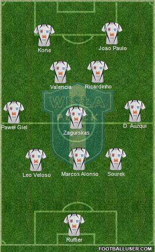 Wisla Plock 3-5-2 football formation