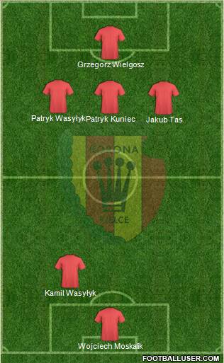 Korona Kielce 4-3-3 football formation