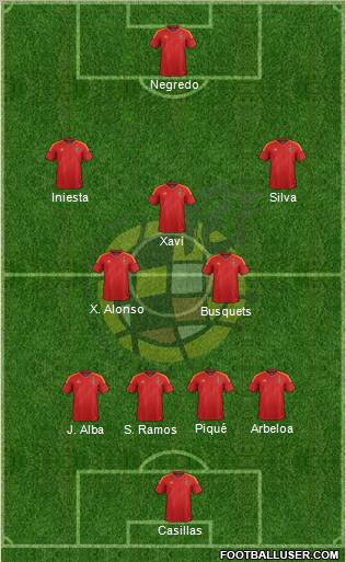 Spain 4-3-3 football formation