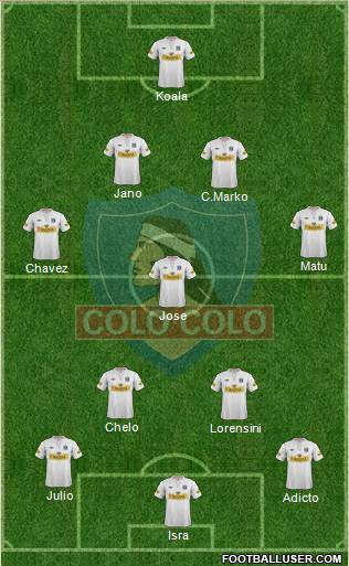 CSD Colo Colo 4-3-3 football formation