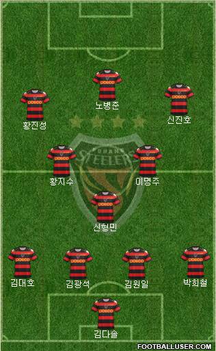 Pohang Steelers 4-3-3 football formation