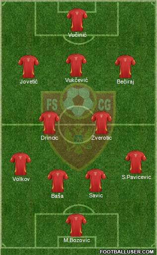 Montenegro 4-2-3-1 football formation