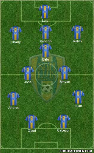 Club Real San Luis 4-4-2 football formation