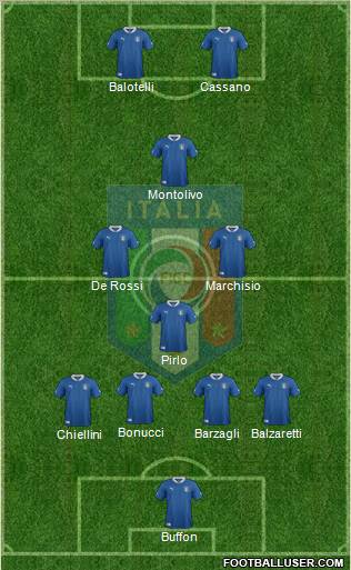 Italy 4-4-2 football formation