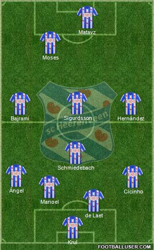 sc Heerenveen 4-1-3-2 football formation