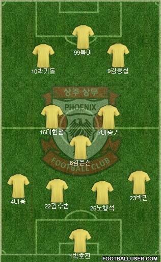 Gwangju Sangmu Bulsajo 4-3-3 football formation