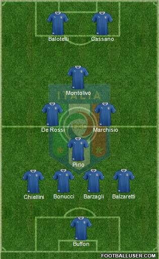 Italy 4-4-2 football formation
