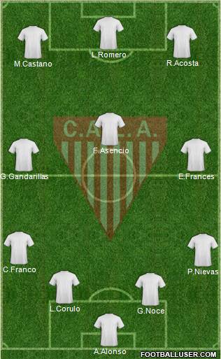 Los Andes 4-3-3 football formation