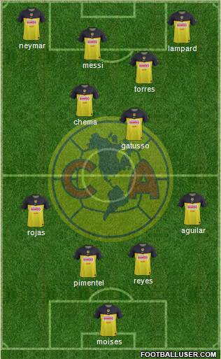 Club de Fútbol América 4-2-4 football formation
