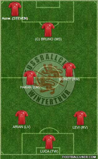FC Winterthur 3-4-3 football formation
