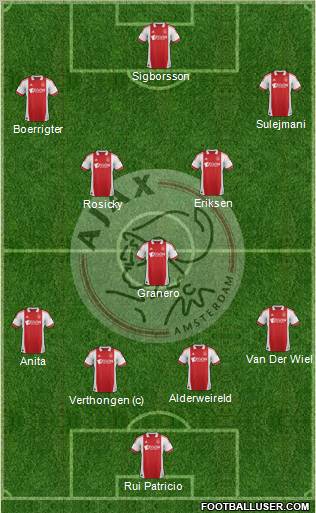 http://www.footballuser.com/formations/2012/07/445726_AFC_Ajax.jpg