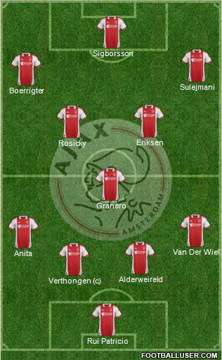 AFC Ajax football formation