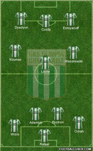 Olimpia Grudziadz 4-3-3 football formation