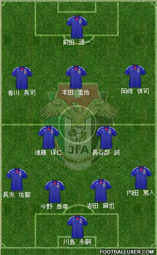 Japan 4-2-3-1 football formation