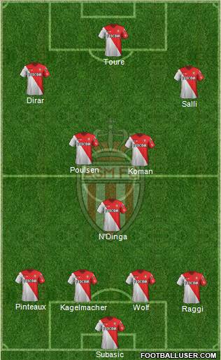 AS Monaco FC 4-3-3 football formation
