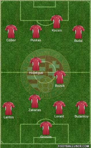 Hungary football formation