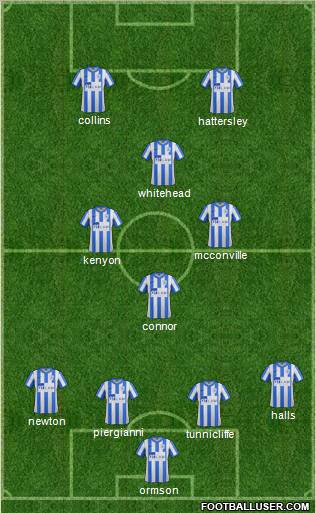 Stockport County 4-3-1-2 football formation