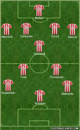 Melbourne Heart FC 4-3-3 football formation