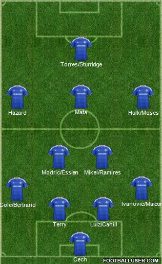 http://www.footballuser.com/formations/2012/07/447513_Chelsea.jpg