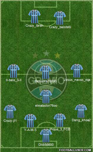 Grêmio FBPA 4-1-3-2 football formation