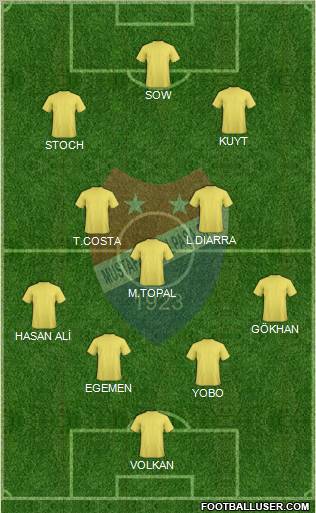 Mustafakemalpasaspor 4-3-3 football formation