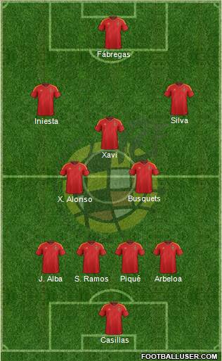 Spain 4-3-3 football formation