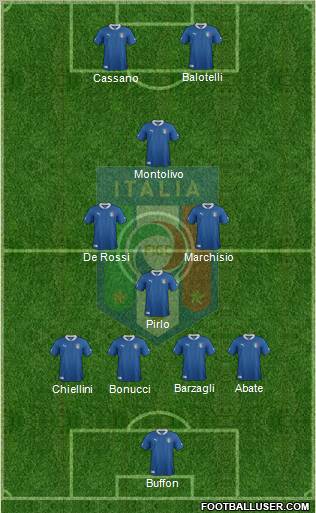 Italy 4-4-2 football formation