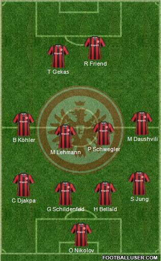 Eintracht Frankfurt 4-4-2 football formation