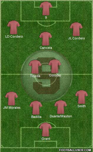 CD Saprissa 5-4-1 football formation