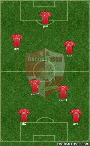 Ancona 5-3-2 football formation