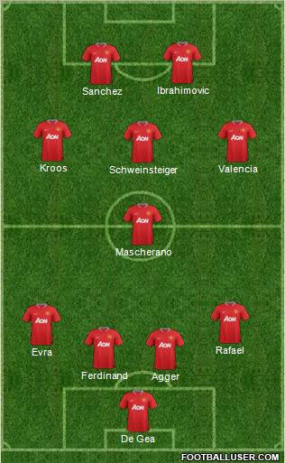 Manchester United 4-1-3-2 football formation