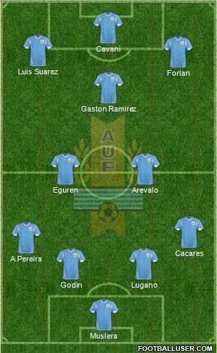 Uruguay 4-2-4 football formation