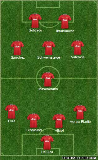 Manchester United 4-1-3-2 football formation
